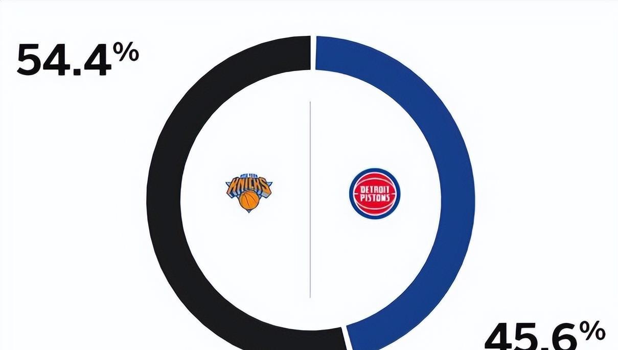 活塞队球探挖掘潜力新秀，或成球队未来核心的简单介绍